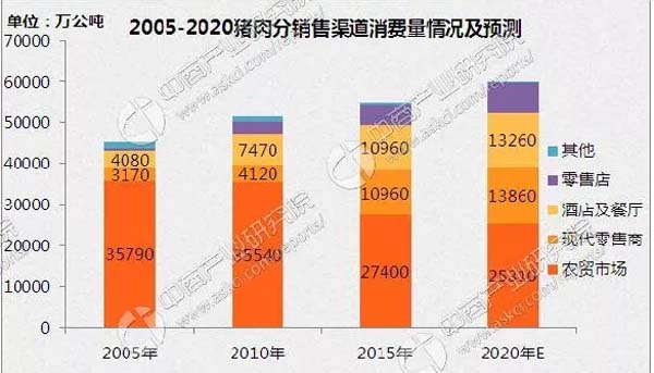 歐賽斯商業(yè)洞察:豬肉市場研究及湘村黑豬戰(zhàn)略破局