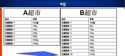 如何透過價(jià)格帶看清行業(yè)競爭態(tài)勢？