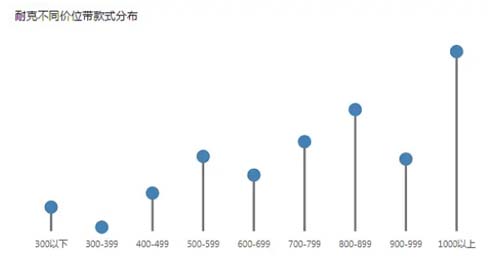 如何透過價(jià)格帶看清行業(yè)競爭態(tài)勢？