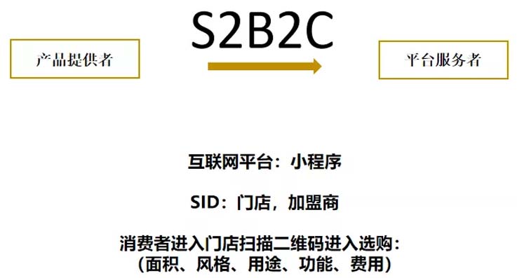 歐賽斯商業(yè)洞察:墻紙墻布市場(chǎng)研究及愛(ài)漫時(shí)核心定位探索