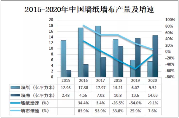歐賽斯商業(yè)洞察:墻紙墻布市場(chǎng)研究及愛(ài)漫時(shí)核心定位探索