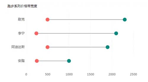 如何透過價(jià)格帶看清行業(yè)競爭態(tài)勢？