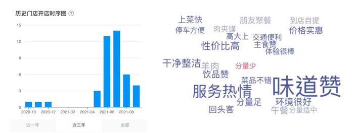 深度剖析陳香貴、馬記永、張拉拉出圈邏輯