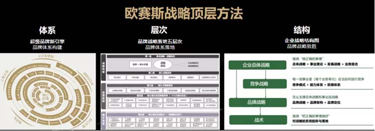 何支濤:內(nèi)功2022| 歐賽斯年會(huì)演講實(shí)錄