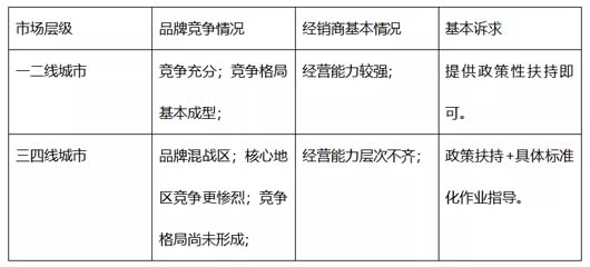 調(diào)研實(shí)務(wù):調(diào)研的三段七步法 --以大將軍瓷磚項(xiàng)目調(diào)研為案例總結(jié)