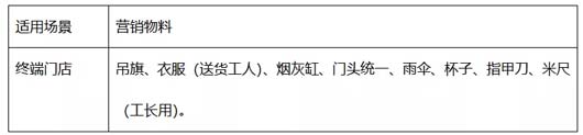 調(diào)研實(shí)務(wù):調(diào)研的三段七步法 --以大將軍瓷磚項(xiàng)目調(diào)研為案例總結(jié)
