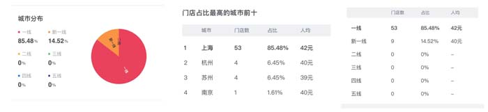 深度剖析陳香貴、馬記永、張拉拉出圈邏輯