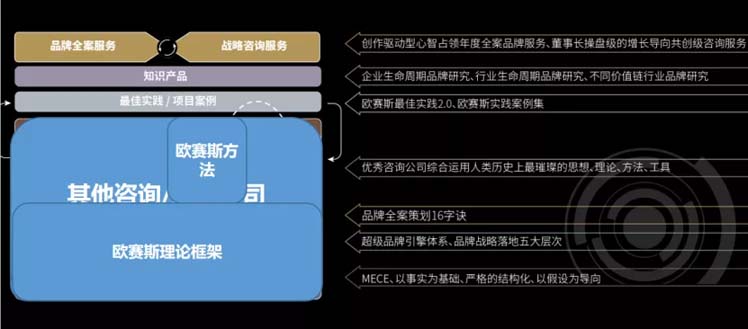 何支濤:內(nèi)功2022| 歐賽斯年會(huì)演講實(shí)錄