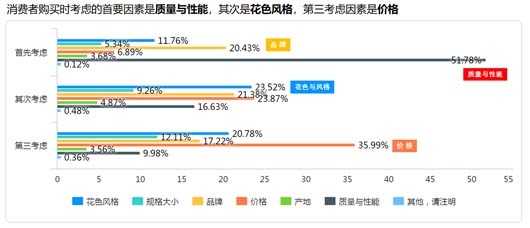 調(diào)研實(shí)務(wù):調(diào)研的三段七步法 --以大將軍瓷磚項(xiàng)目調(diào)研為案例總結(jié)