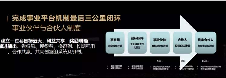 何支濤:內(nèi)功2022| 歐賽斯年會(huì)演講實(shí)錄