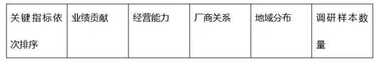 調(diào)研實(shí)務(wù):調(diào)研的三段七步法 --以大將軍瓷磚項(xiàng)目調(diào)研為案例總結(jié)