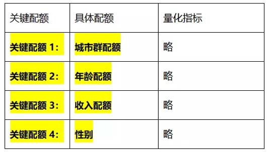 調(diào)研實(shí)務(wù):調(diào)研的三段七步法 --以大將軍瓷磚項(xiàng)目調(diào)研為案例總結(jié)