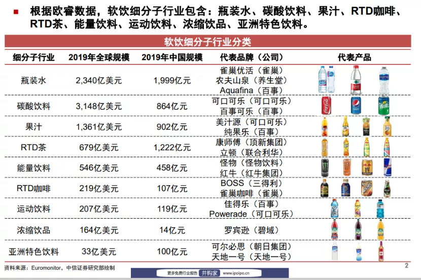 軟飲消費5大需求驅(qū)動力！