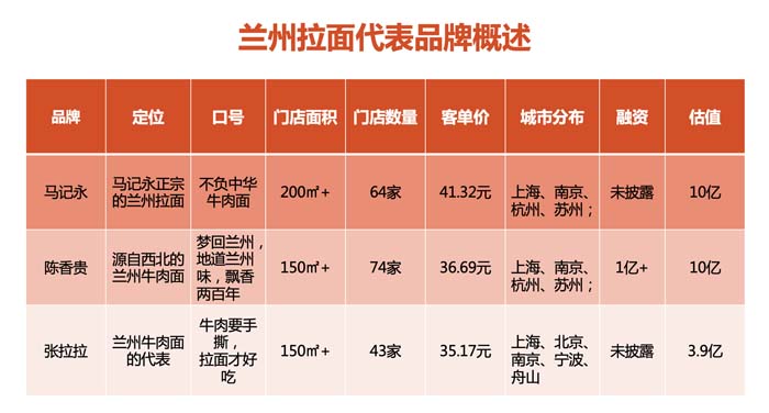 深度剖析陳香貴、馬記永、張拉拉出圈邏輯
