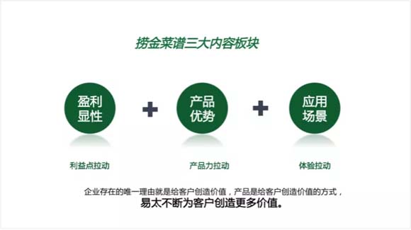 速凍預制肉品全國領軍企業(yè)易太食品關鍵性動作:暢銷菜戰(zhàn)略