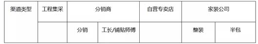 調(diào)研實(shí)務(wù):調(diào)研的三段七步法 --以大將軍瓷磚項(xiàng)目調(diào)研為案例總結(jié)