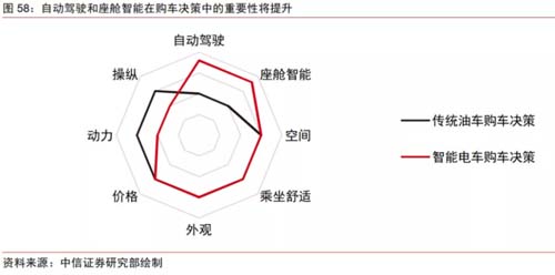 國產(chǎn)汽車如何突破西方高端豪華汽車的陣營防線？
