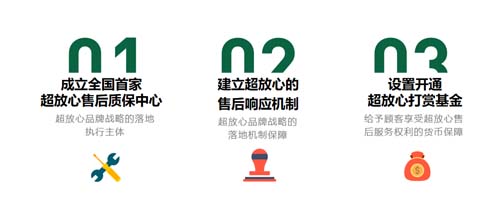 老牌上市家裝公司東易日盛破局增長(zhǎng)秘訣:超放心戰(zhàn)略