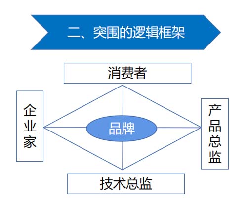 國產(chǎn)汽車如何突破西方高端豪華汽車的陣營防線？