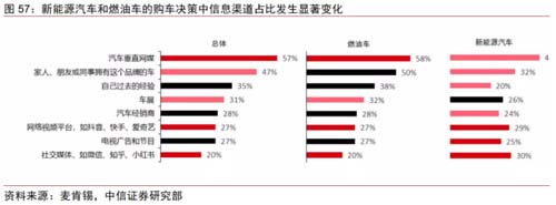國產(chǎn)汽車如何突破西方高端豪華汽車的陣營防線？