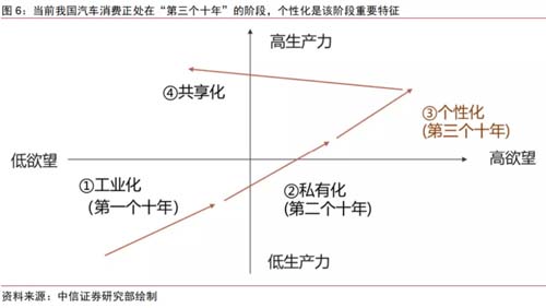 國產(chǎn)汽車如何突破西方高端豪華汽車的陣營防線？