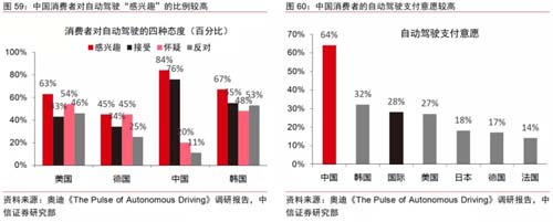 國產(chǎn)汽車如何突破西方高端豪華汽車的陣營防線？