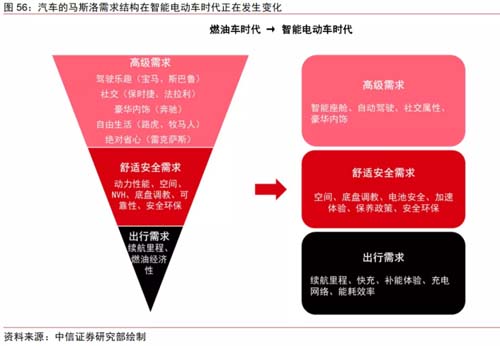 國產(chǎn)汽車如何突破西方高端豪華汽車的陣營防線？