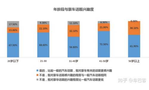 國產(chǎn)汽車如何突破西方高端豪華汽車的陣營防線？