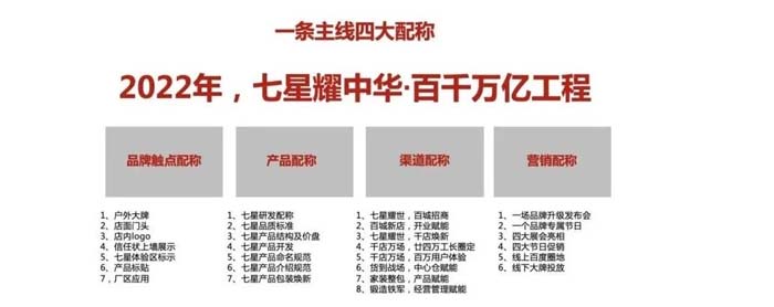 如果世界上只有5塊瓷磚，其中1塊就叫大將軍-大將軍品牌戰(zhàn)略破局策劃深度揭秘