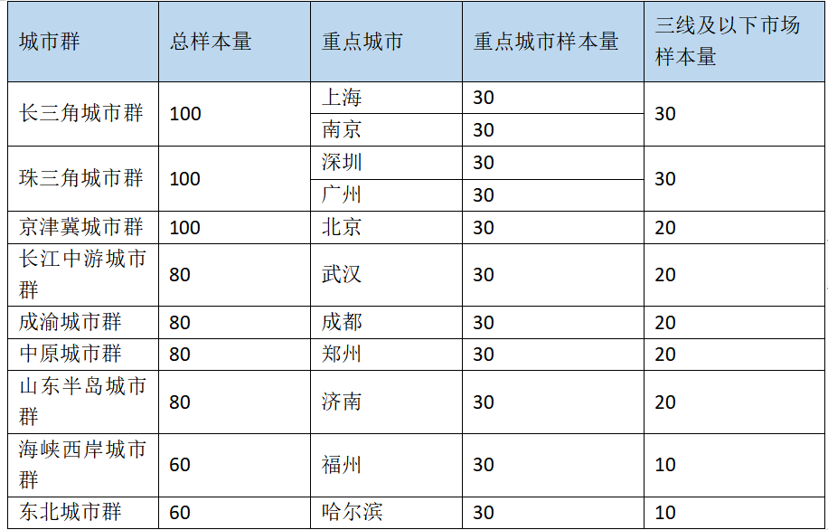 如何做客情研究？