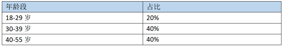 如何做客情研究？
