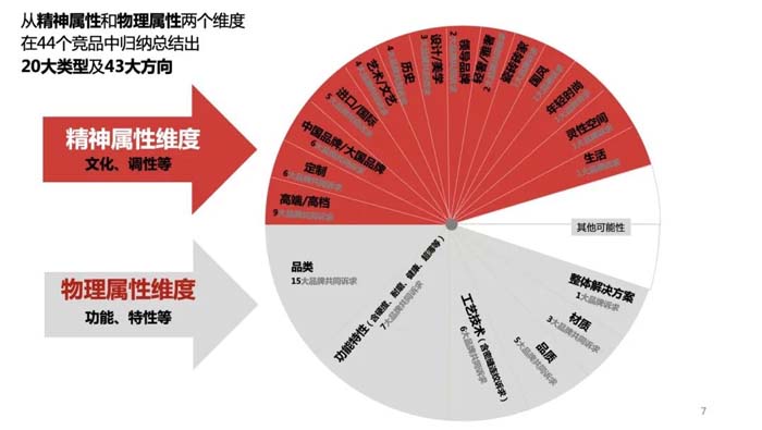 如果世界上只有5塊瓷磚，其中1塊就叫大將軍-大將軍品牌戰(zhàn)略破局策劃深度揭秘