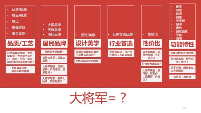 如果世界上只有5塊瓷磚，其中1塊就叫大將軍-大將軍品牌戰(zhàn)略破局策劃深度揭秘