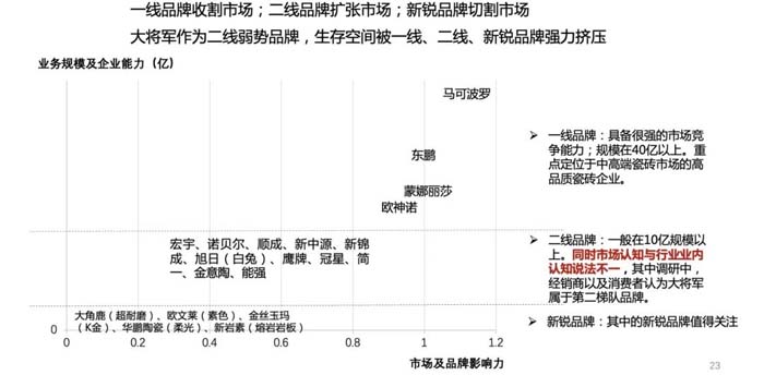 如果世界上只有5塊瓷磚，其中1塊就叫大將軍-大將軍品牌戰(zhàn)略破局策劃深度揭秘