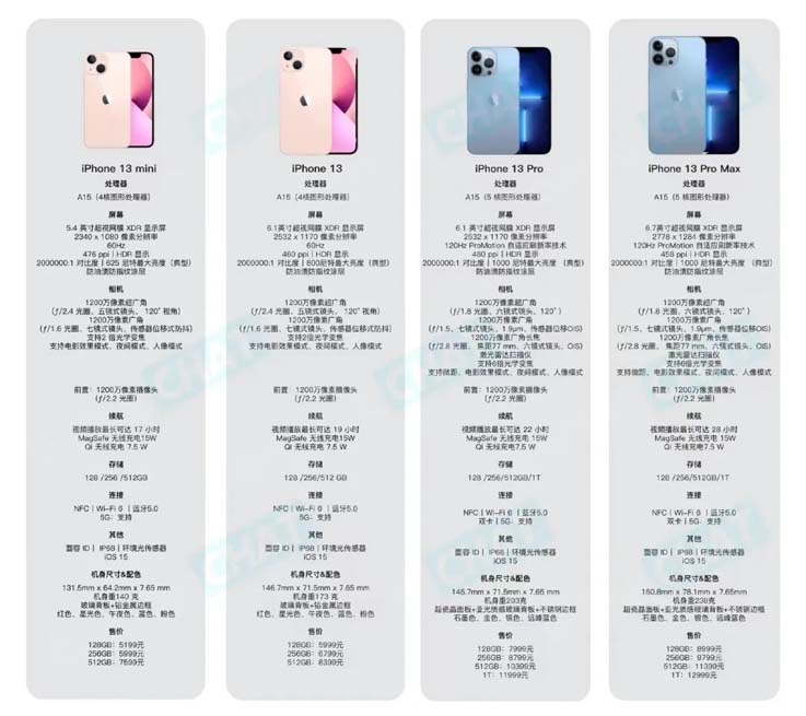 五步法教你如何玩轉(zhuǎn)價格游戲