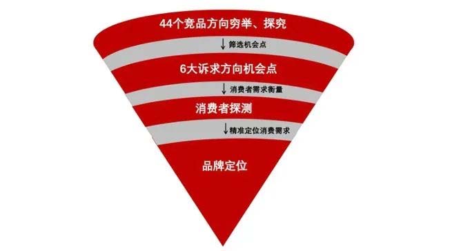 大將軍品牌升級(jí)戰(zhàn)略發(fā)布會(huì)之“七星驅(qū)動(dòng)，創(chuàng)定未來(lái)”