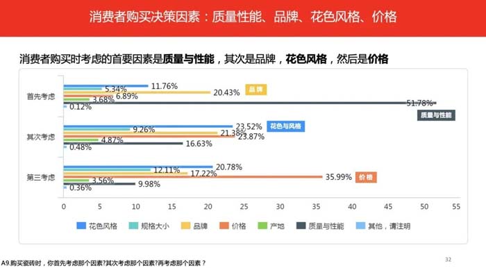 如果世界上只有5塊瓷磚，其中1塊就叫大將軍-大將軍品牌戰(zhàn)略破局策劃深度揭秘