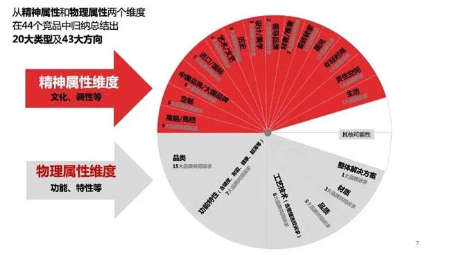 大將軍品牌升級(jí)戰(zhàn)略發(fā)布會(huì)之“七星驅(qū)動(dòng)，創(chuàng)定未來(lái)”