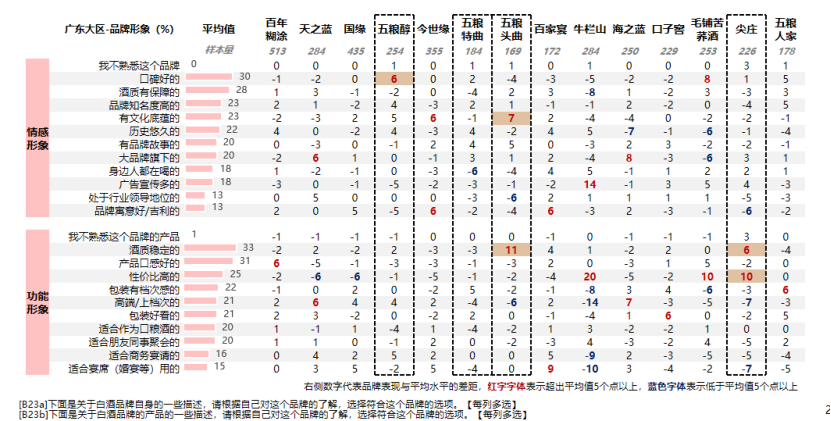 如何做客情研究？