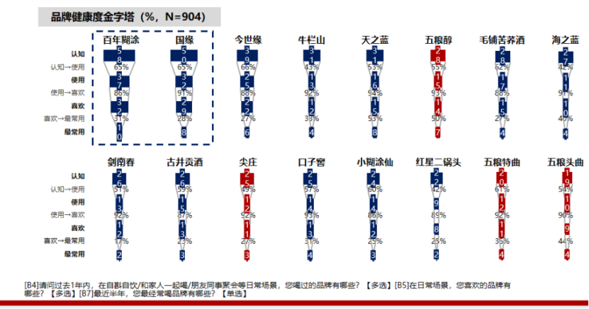 如何做客情研究？
