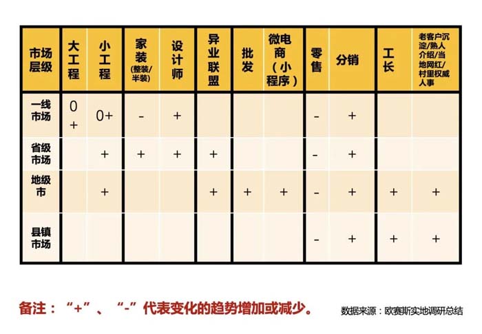 如果世界上只有5塊瓷磚，其中1塊就叫大將軍-大將軍品牌戰(zhàn)略破局策劃深度揭秘