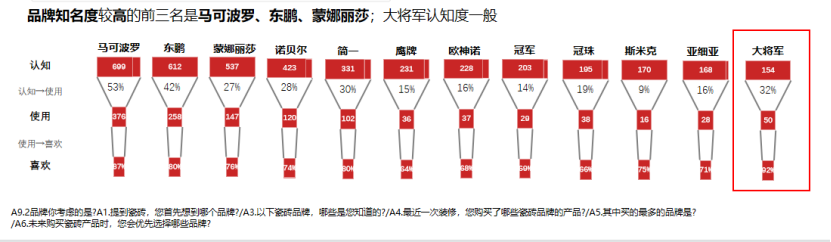 如何做客情研究？