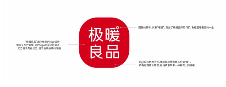 十億價值版圖之極暖良品競爭戰(zhàn)略:暖生活深度垂直占位