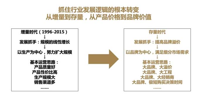 如果世界上只有5塊瓷磚，其中1塊就叫大將軍-大將軍品牌戰(zhàn)略破局策劃深度揭秘