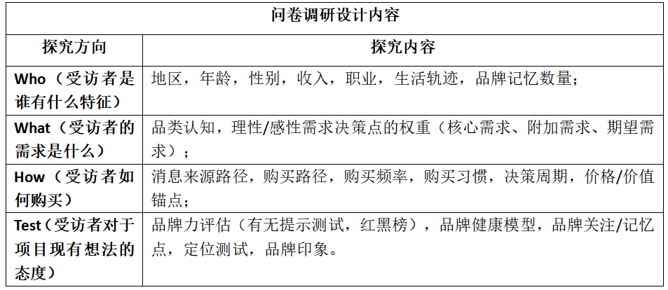 如何做客情研究？