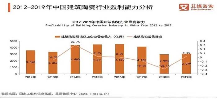 如果世界上只有5塊瓷磚，其中1塊就叫大將軍-大將軍品牌戰(zhàn)略破局策劃深度揭秘