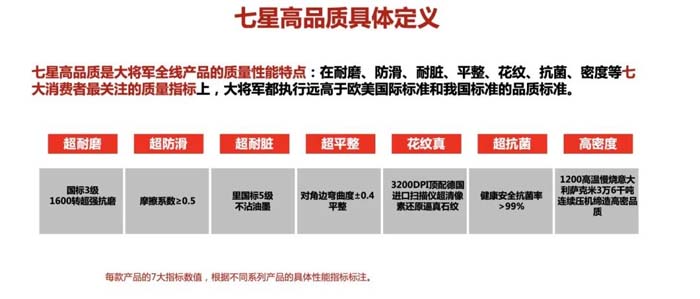 如果世界上只有5塊瓷磚，其中1塊就叫大將軍-大將軍品牌戰(zhàn)略破局策劃深度揭秘
