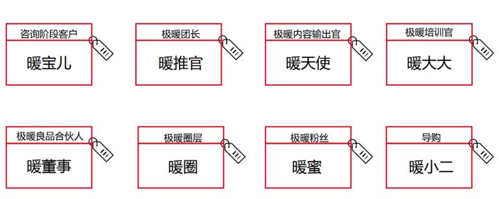 十億價值版圖之極暖良品競爭戰(zhàn)略:暖生活深度垂直占位