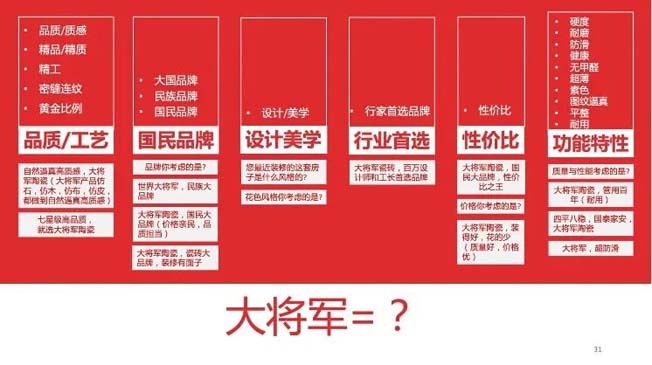 大將軍品牌升級(jí)戰(zhàn)略發(fā)布會(huì)之“七星驅(qū)動(dòng)，創(chuàng)定未來(lái)”