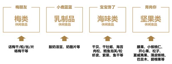 歐賽斯超級品牌引擎® 新冠軍商業(yè)實戰(zhàn)案例:孕味食足